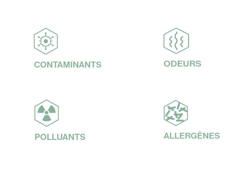 Les différentes sources de pollution: contaminants, polluants, odeurs et allergènes
