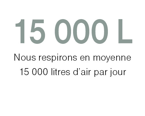 Nous respirons en moyenne 15 000 litres d'air par jour